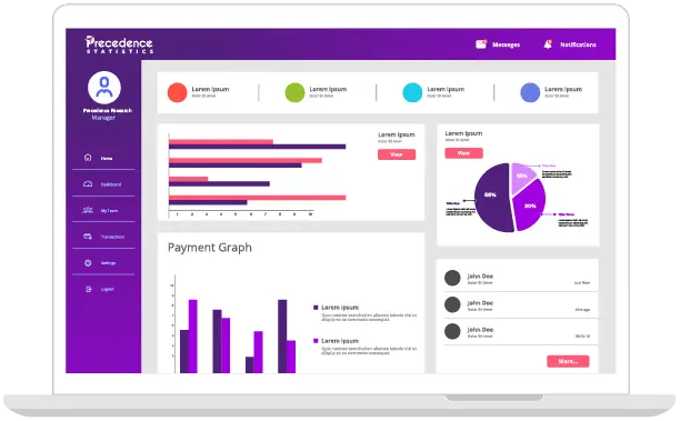Dashboard View